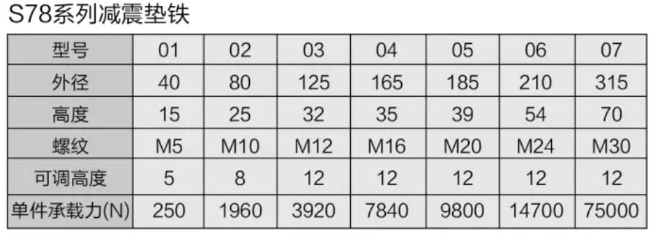 S78系列减震垫铁1.jpg