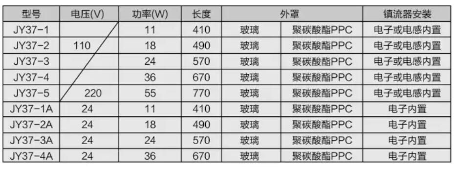 JY系列防水荧光工作灯1.jpg